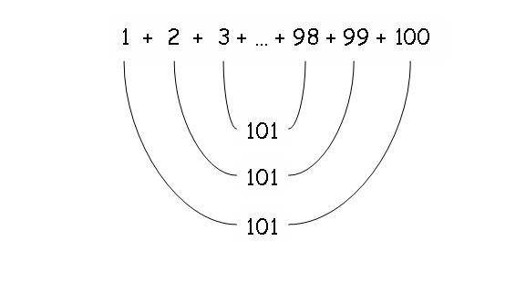 Addition Lesson with numbers from 1-100 – How to quickly add!