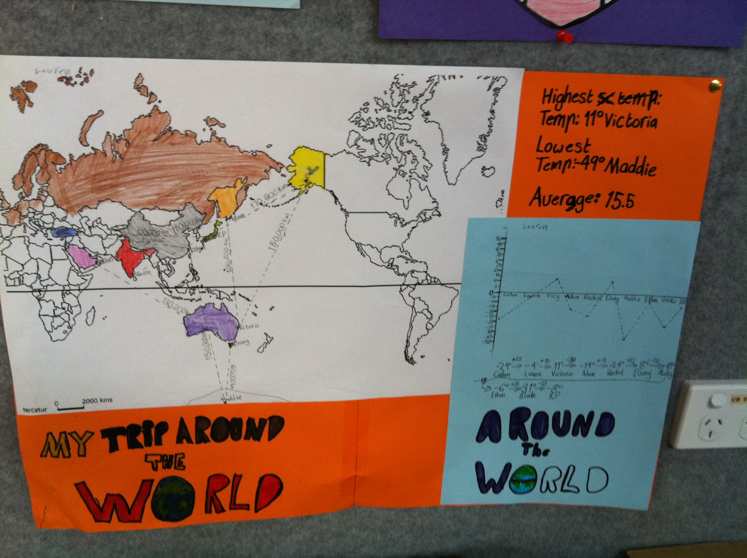Negative Numbers Lesson: Trip Around the World (Including Graphing)