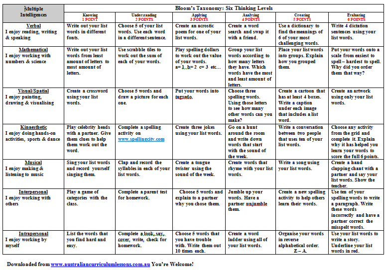 Spelling Matrix for Years 3/4/5