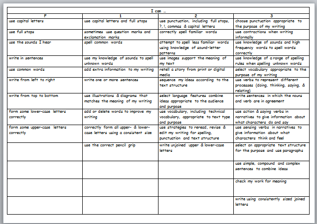 Writing Self Assessment Rubric Criteria