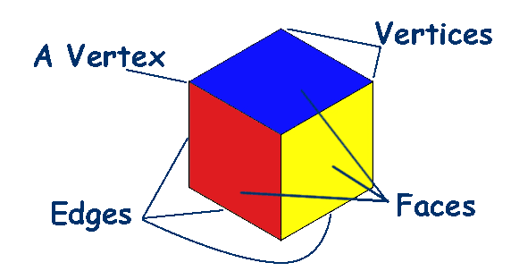 Learning About Shapes: A 2 week unit of lesson plans on 2D and 3D shapes for F/1/2