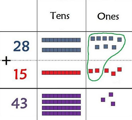 Addition and Subtraction: A lesson in Trading/Renaming