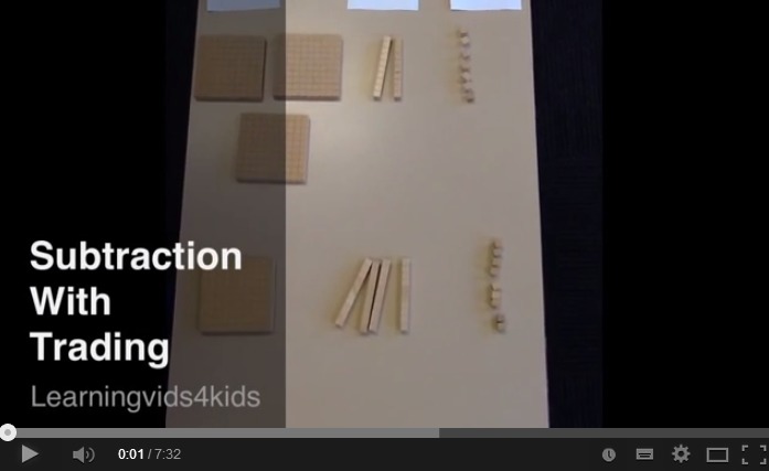 Teaching Subtraction by Trading – A Maths Lesson Plan for Years 2/3/4