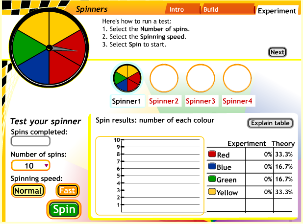 Conducting Chance Experiments with Spinners – A Mathematics Lesson Plan on Probability