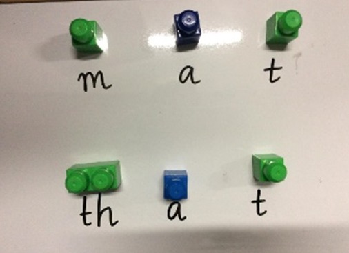 Lego Spelling! An English Lesson Plan That Will Have Your Kids Building Words In No Time