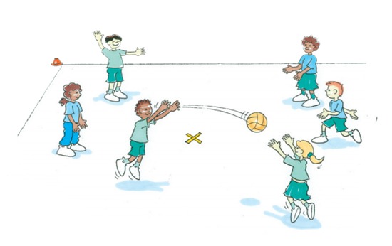 Fundamental Motor Skill Activities and Games for Year 3/4 and 5/6