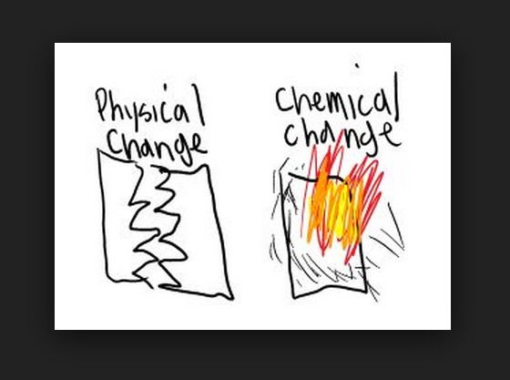 Year 6 (5E) Science Unit – Physical Vs Chemical Change