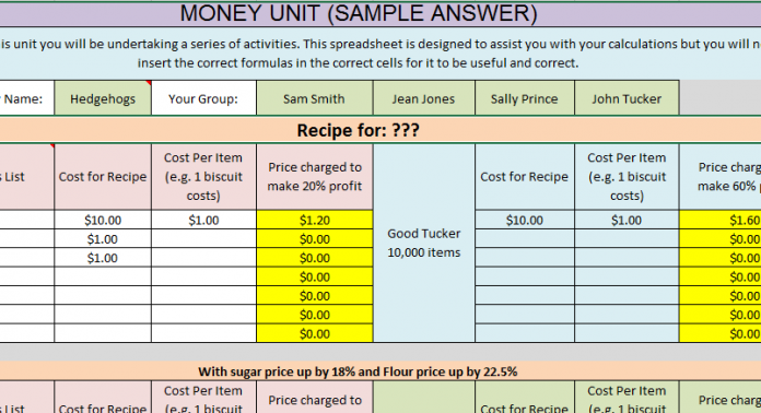 Sweet Stall Money Project – Year 6/7/8