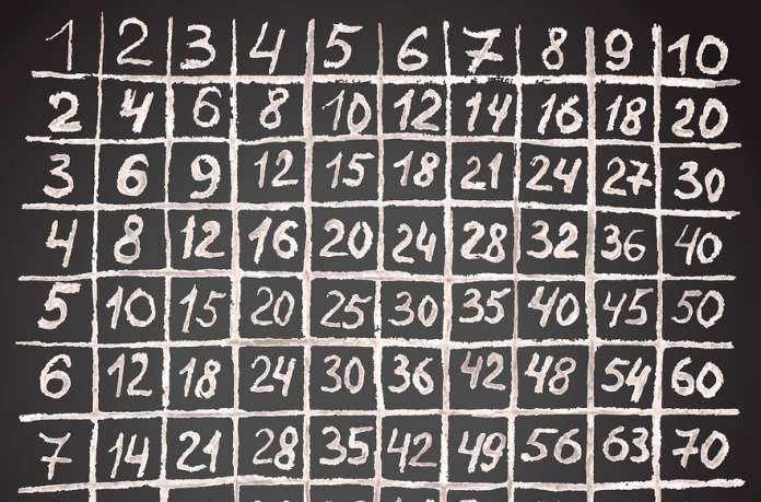 Learning the Multiplication Table – A Lesson in Mastering the Multiplication Facts
