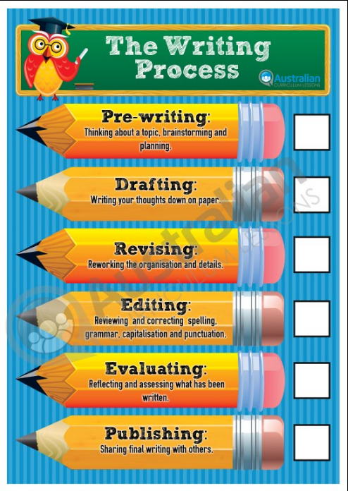 The Writing Process Poster