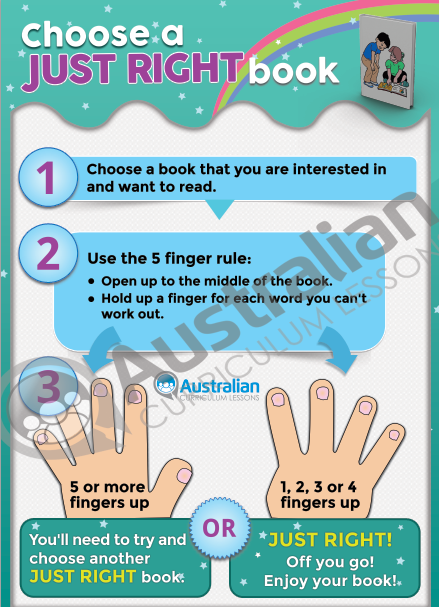 Choose a JUST RIGHT Book – A3 Poster