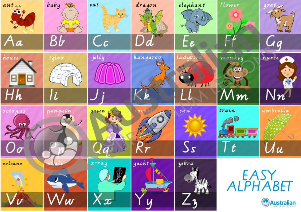 Easy Alphabet Poster