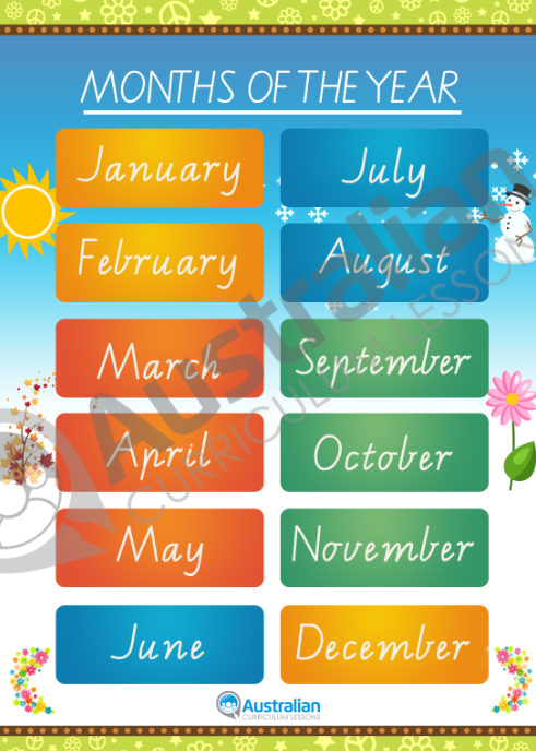 Months of the Year – A3 Poster (Australian Seasons)