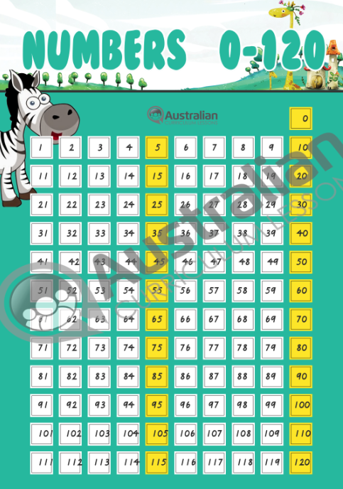 Number Chart (0 – 120) – A3 Poster