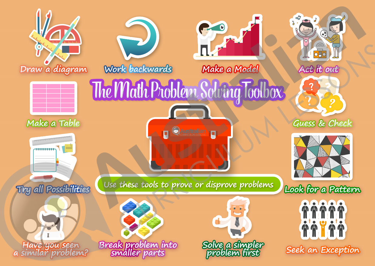 The Math Problem Solving Toolbox – A3 Poster