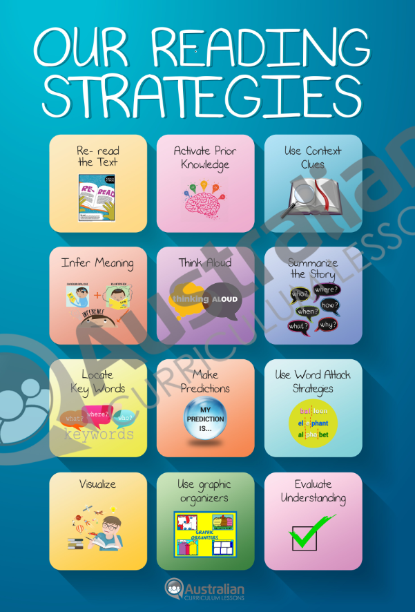 Our Reading Strategies – A3 Poster